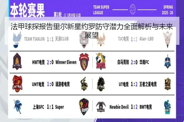 法甲球探报告里尔新星约罗防守潜力全面解析与未来展望